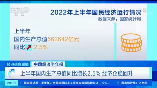 央視財經《經濟信息聯(lián)播》聚焦中偉高質量發(fā)展，2分25秒超長專題報道